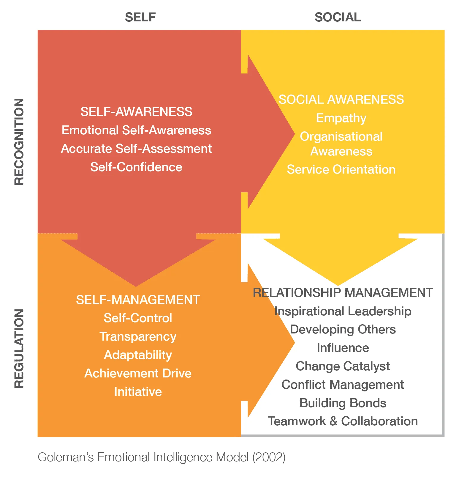 EI Model