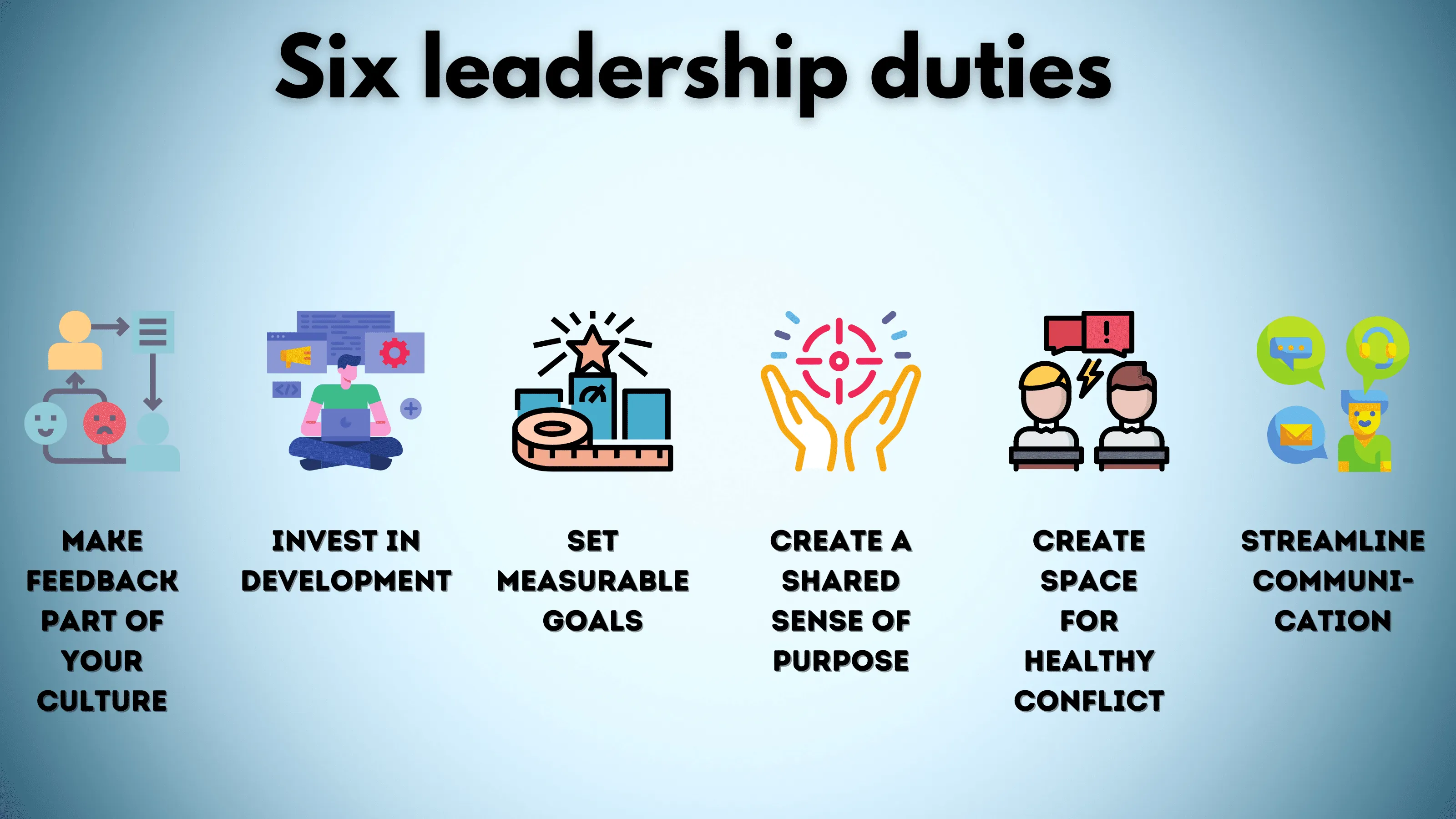 Six leadership duties of high-performance team leaders