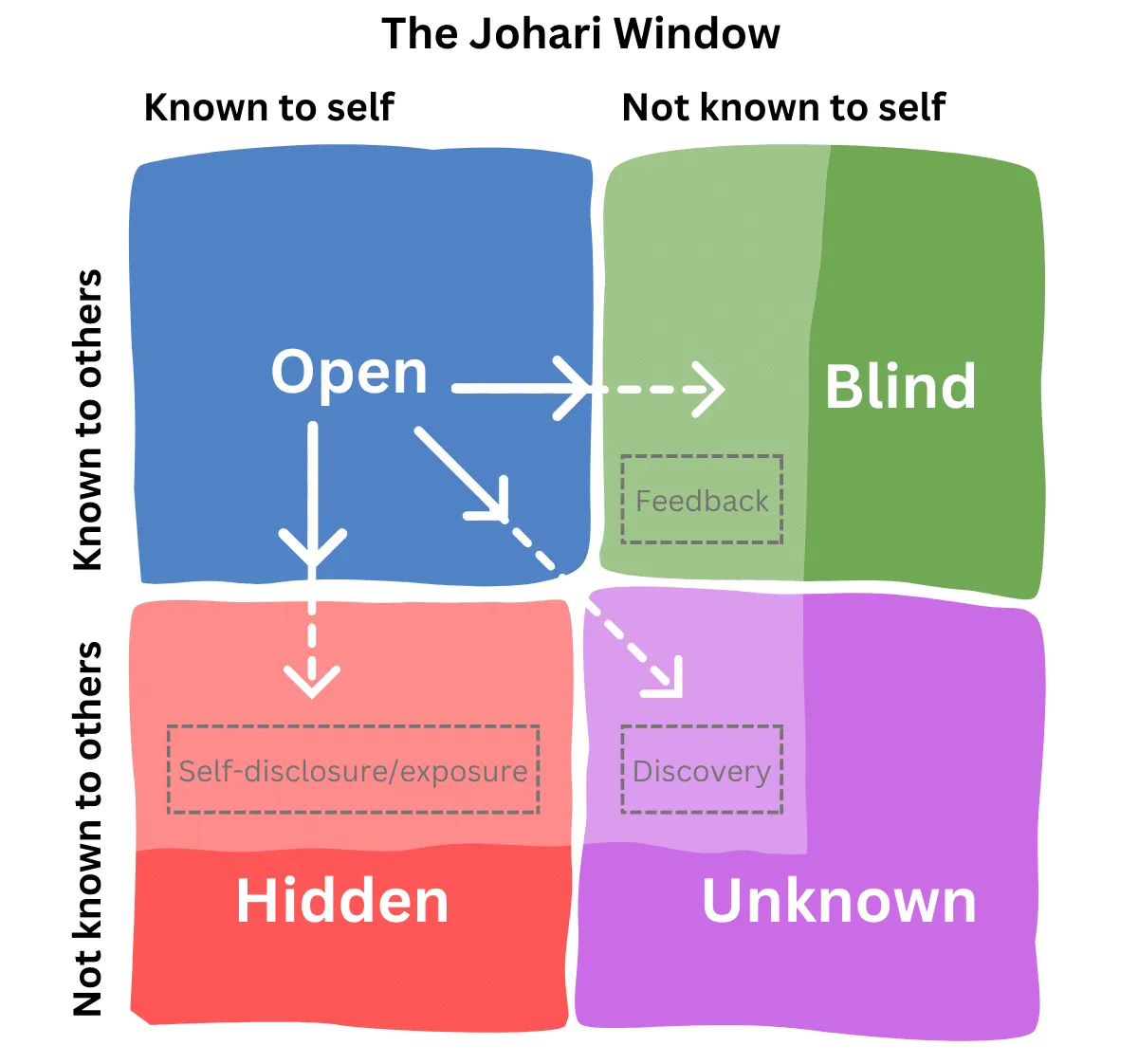 The-Johari-Window.png