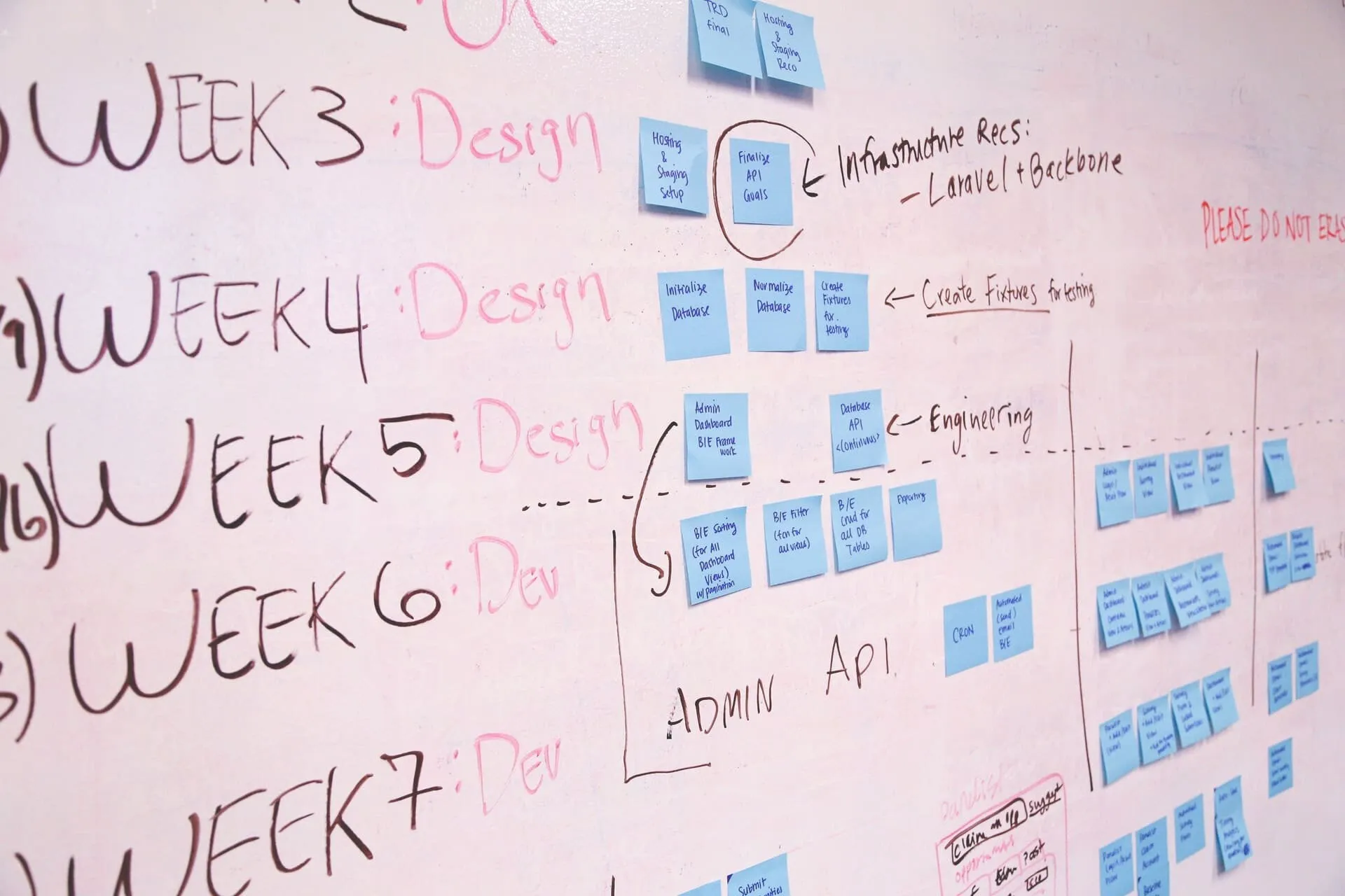 Delegate project management