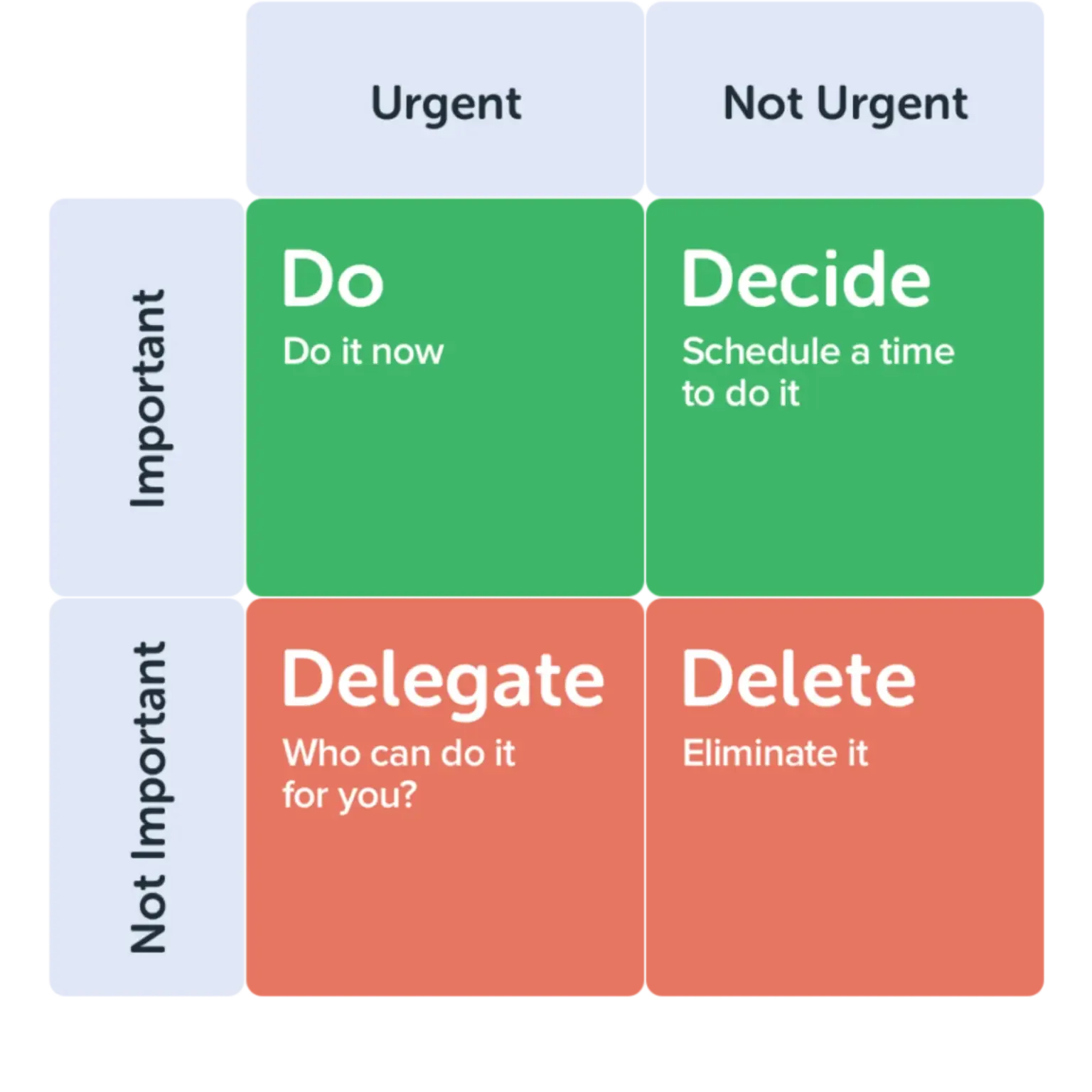 The Pomodoro productivity technique