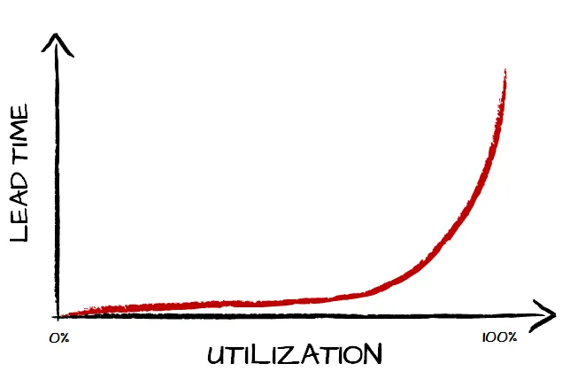 utilization.png